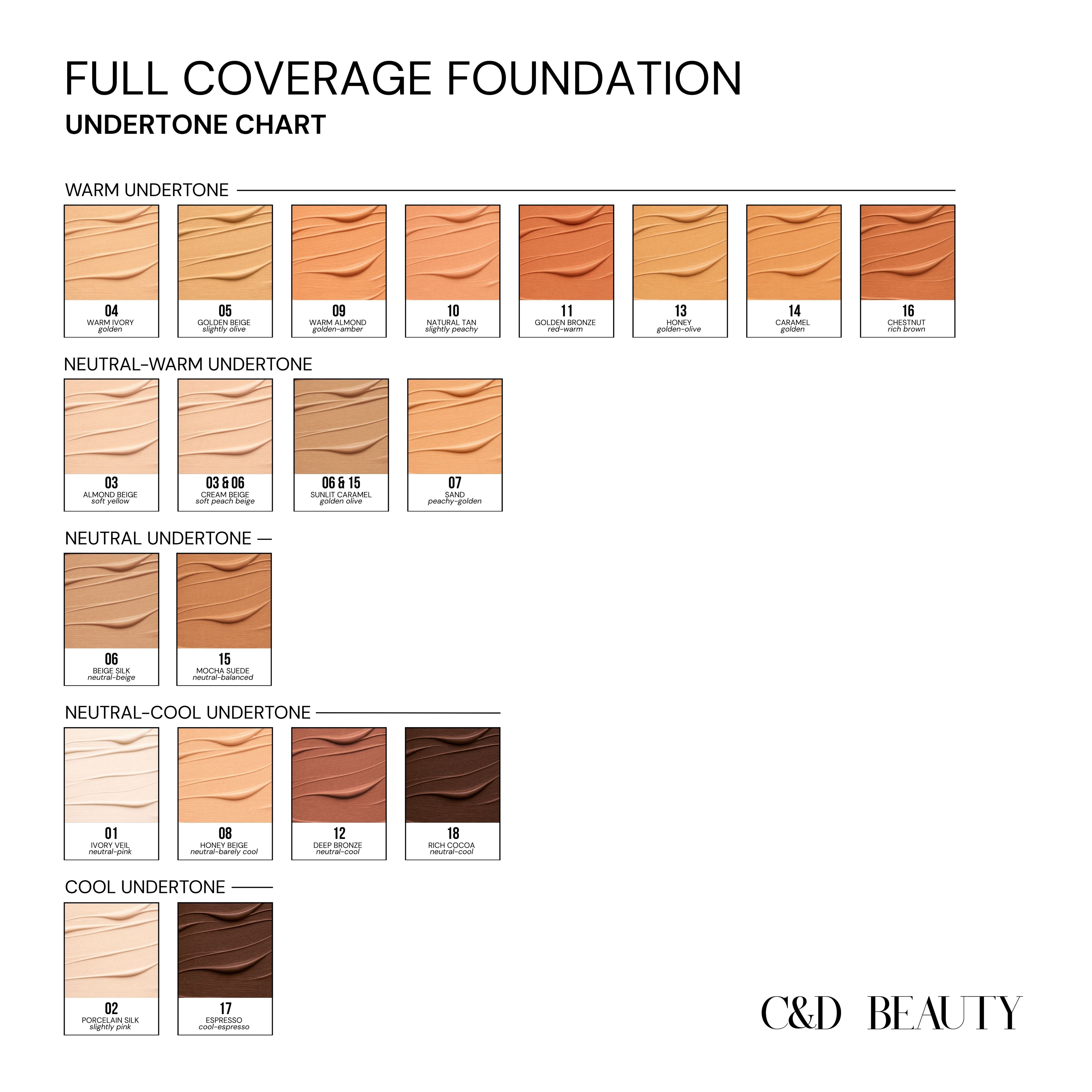 Chart_Foundation_ab471bce-4c27-4956-abf9-11a5c8001ebe.jpg