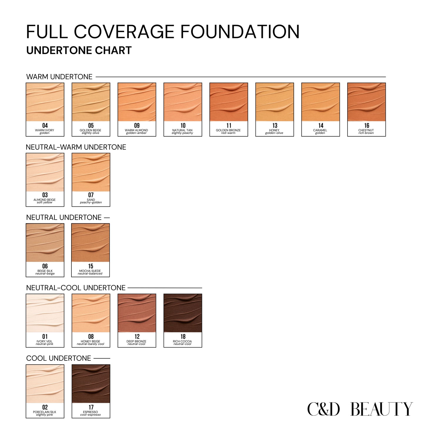 Full coverage foundation